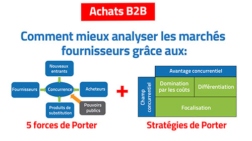 Forces de PORTER : comment analyser vos marchés fournisseurs [Vidéo] -  Le blog Techni-Contact