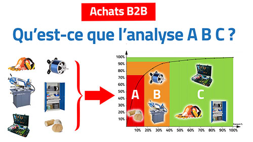 Qu’est-ce que l’analyse ABC ? [Vidéo] -  Le blog Techni-Contact