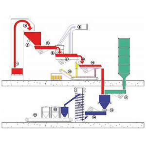 Aménagement atelier manutention industrielle par vibrations - Automatisation d’une unité de production