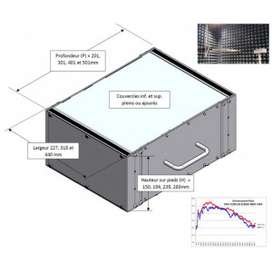 https://www.techni-contact.site/ressources/images/produits/merchandising/boitier-de-table-blinde-cem-38289325-1.jpg - Boitier de table en aluminium de haute rigidité et haut blindage CEM pour l'hébergement et la protection de systèmes électroniques sensibles.