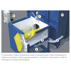 Compacteur fixe à vis - Compacteurs à vis à déchets