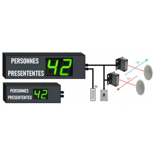 https://www.techni-contact.site/ressources/images/produits/merchandising/compteur-de-pasage-71643679-1.jpg - Compteur géant pour indiquer un nombre de visiteurs