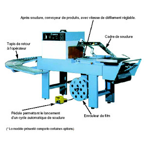 Conditionneuse en L avec tunnel de rétraction - Encombrement machine (L x w x h) : 2200 x 850 x 1500 mm