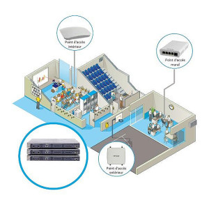 Contrôleur wifi - Gère jusqu’à 150 points d’accès WiFi. l'installations et l'administration de la couverture Wifi est subventionnable de 50 à 70% pour les écoles élémentaires et primaires dans le cadre du projet socle numérique.