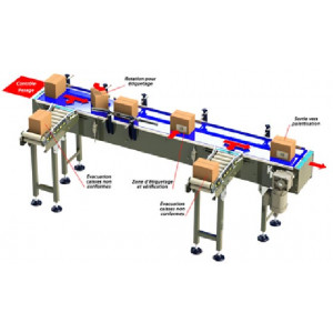 Convoyeur multidirectionnel à billes - Manutention sur mesure