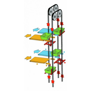Convoyeurs circulaires verticaux - Hauteur jusqu’à 30 m - Charges jusqu’à 40 kg