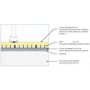 Dalle sol equestre - Uniformité et durabilité du sol