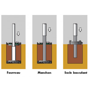 Embases pour fixation des mats - Fourreau - Manchon - Socle basculant