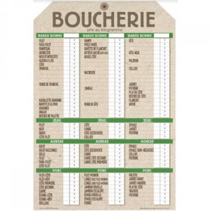 https://www.techni-contact.site/ressources/images/produits/merchandising/etiquettes-prix-pour-boucheries-23529543-1.jpg - Dimensions : 70 x 105 cm - Matière : PS 2 mm