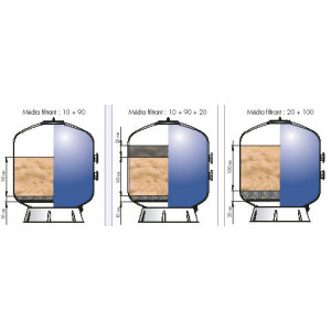 Filtre à sable à plancher pour piscine - Pression de service 6 bar ,pression d'essai 9 bar