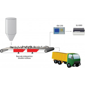 Indicateur de pesage totalisateur continu - Logiciel totalisateur continu