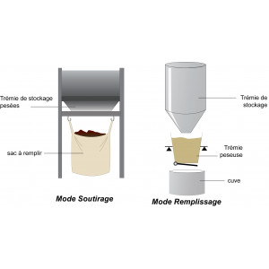 Indicateur pesage mono produit - Tansfert et sauvegarde des données vers et depuis une clé USB ou PC