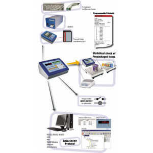 Indicateurs multifonctions - SERIE 3590 