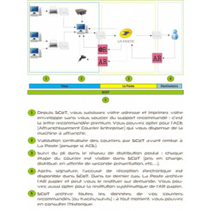 Logiciel de gestion des envois recommandés - Simplifier la mise en œuvre de vos envois en recommandés