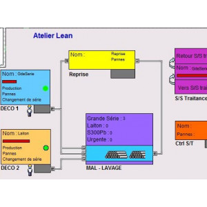 Logiciel de simulation des flux - Etudier sur une maquette dynamique les flux de production, flux logistiques, flux de personnes