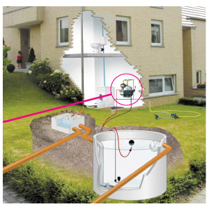 Micro-station d'épuration biologique pour agriculture - Avec réacteur biologique à étapes