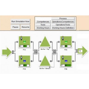 Optimisation des flux via des études de simulation - Une maquette virtuelle pour tester des projets