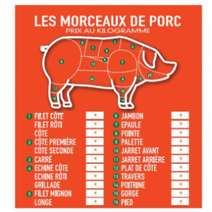 Panneau d'affichage prix viande de porc - Vendu à l'unité - Dimensions : L 49 x l 45 cm
