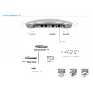 Point d'accès wifi dual band - Connexion fiable et sécurisée. Couverture Wfi et l'installation éligible au socle numérique de base