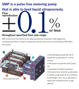 Pompe doseuse sans impulsion et ultra-précise - La SMP est une pompe doseuse sans impulsion qui est capable d'alimenter un liquide de manière ultra-précise.