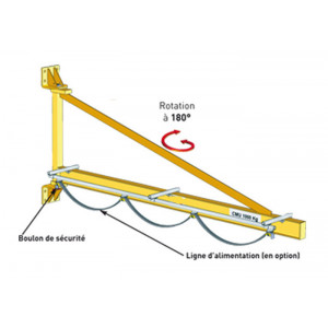 Potence de levage murale 180° - Utilisation intérieure - Capacité : 150 à 2000 Kg