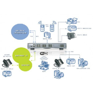 Prestataire de service en solutions téléphoniques pour pme - Gestion des fils d'attentes - gamme complète de poste numérique et IP