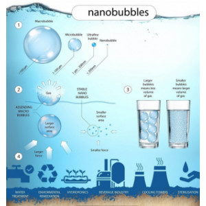 Sanzonate - Substitution et alternative  eau trioxygène aux produits de nettoyage chimique  