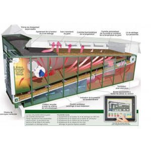 https://www.techni-contact.site/ressources/images/produits/merchandising/sechoir-continu-a-grains-horizontal-pour-orge-ble-et-mais-capacite-d-approvisionnement-de-3-a-58-t-h-flux-mecanique-78737348-1.jpg - Capacité d’approvisionnement de 3 à 58 tonnes/h
