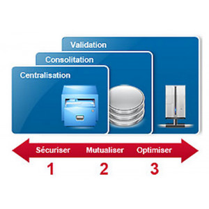 Solution d'infrastructure informatique - Consolidation des serveurs, stockage et la virtualisation