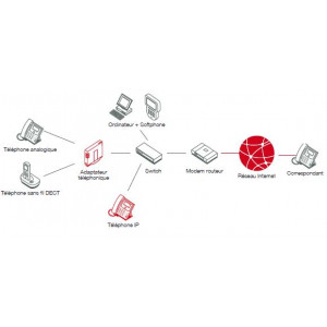 Solution téléphonie d'entreprise pour TPE et PME - Solution complète et économique