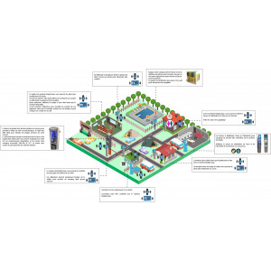 Système de gestion camping - Limiter la consommation d’eau et d’énergie - Gestion des services