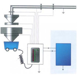 Système de mise à la terre ATEX - Pour contrôle ligne de process
