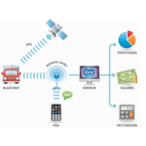 Système géolocalisation véhicule - Localisation en temps réel des véhicules