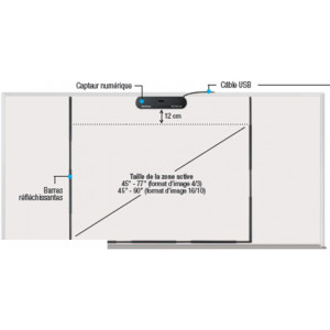 Tableau interactif tactile - Zone active ajustable : 45’’ (surface limitée) ou 90’’ (grand espace)