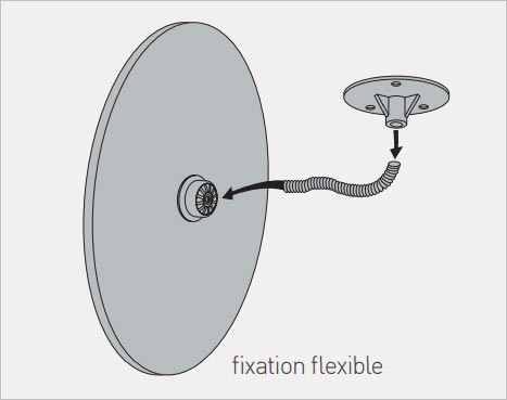 Schéma de fixation