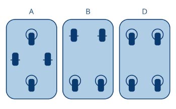 Arrangement des roues B : <br> 2 roues pivotantes avec freins et 2 roues fixes