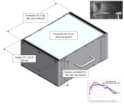 Boitier électronique aluminium