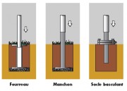 Embases pour fixation des mats