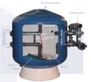 Filtre bobine pour piscine