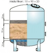 Filtres acier verticaux à sable à collecteur pour piscines publiques