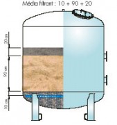 Filtres acier verticaux à sable à collecteur pour piscines publiques 