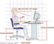 Formation aux troubles musculo squelettiques liés au travail sur écran