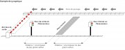 Indicateur de pesage pèse essieux