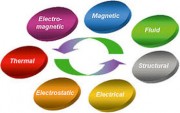 Logiciel analyse et simulation mécanique
