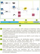 Logiciel de gestion des envois recommandés