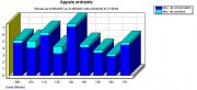 Logiciel gestion des télécommunications pour entreprise 