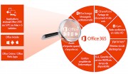 Solution Cloud