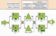 Optimisation des flux via des études de simulation