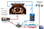Outil de transcription et traduction instantanées