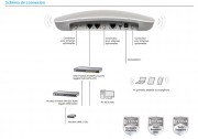 Point d'accès wifi dual band 